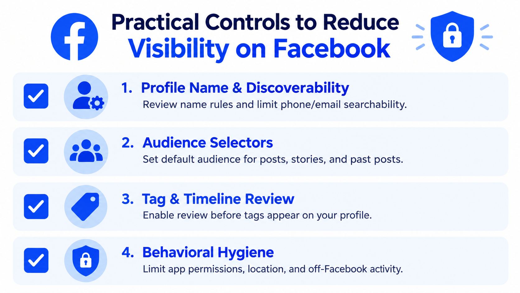 An infographic listing four practical controls for improving anonymity and reducing profile visibility on Facebook.