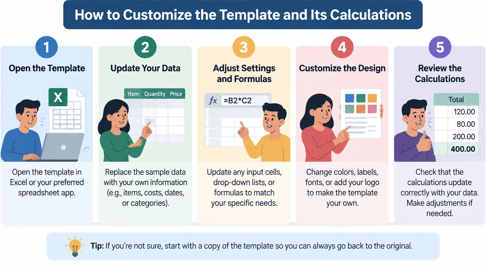 An infographic illustrating five simple steps to customize an Excel spreadsheet template for business calculations.