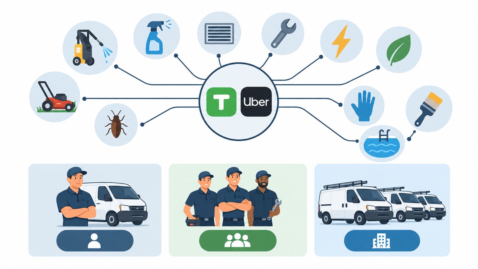 A diagram comparing TaskRabbit and Uber featuring various service icons and service worker illustrations.