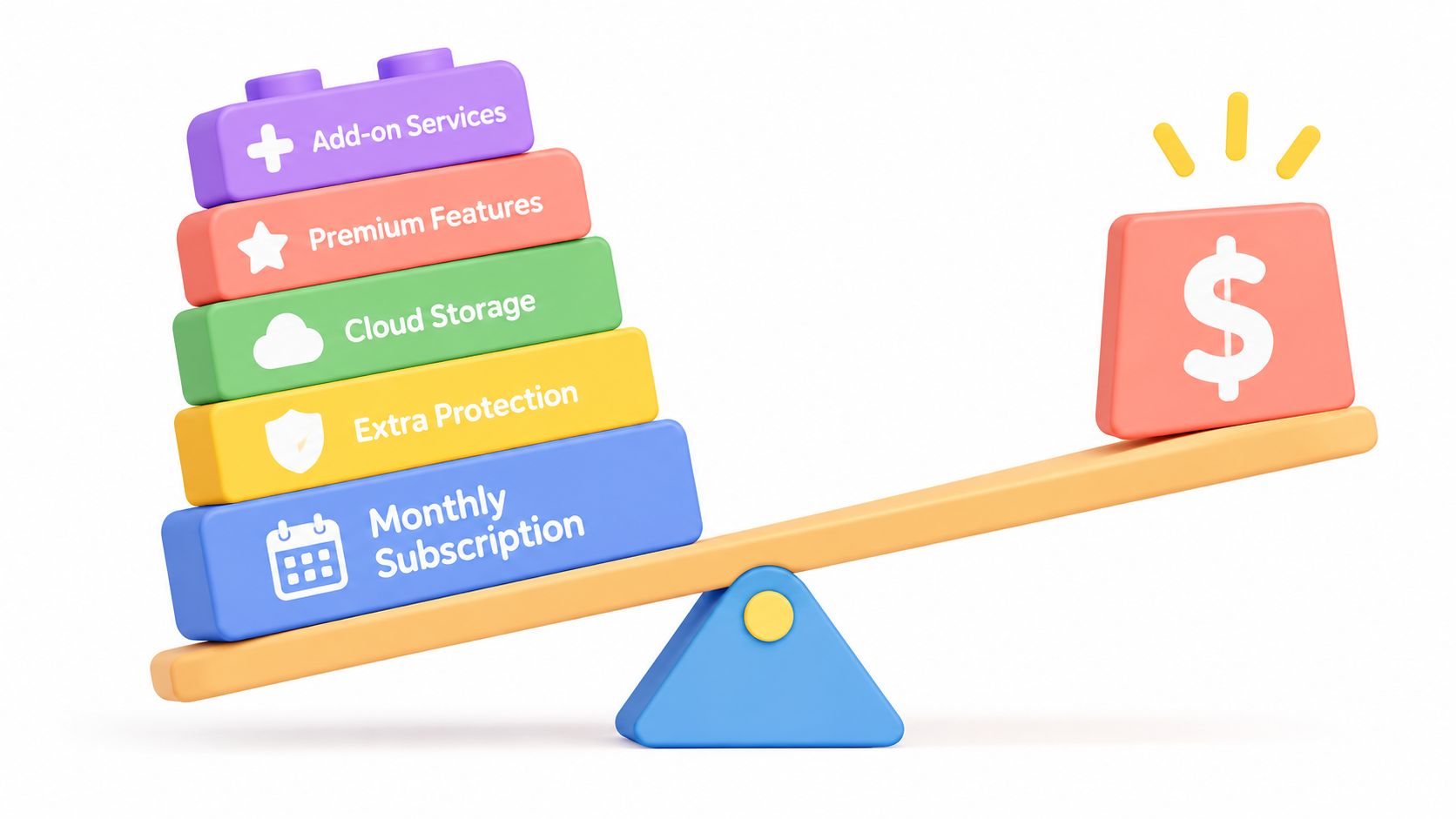 A 3D illustration showing a seesaw balancing service subscription features against a dollar sign price block.
