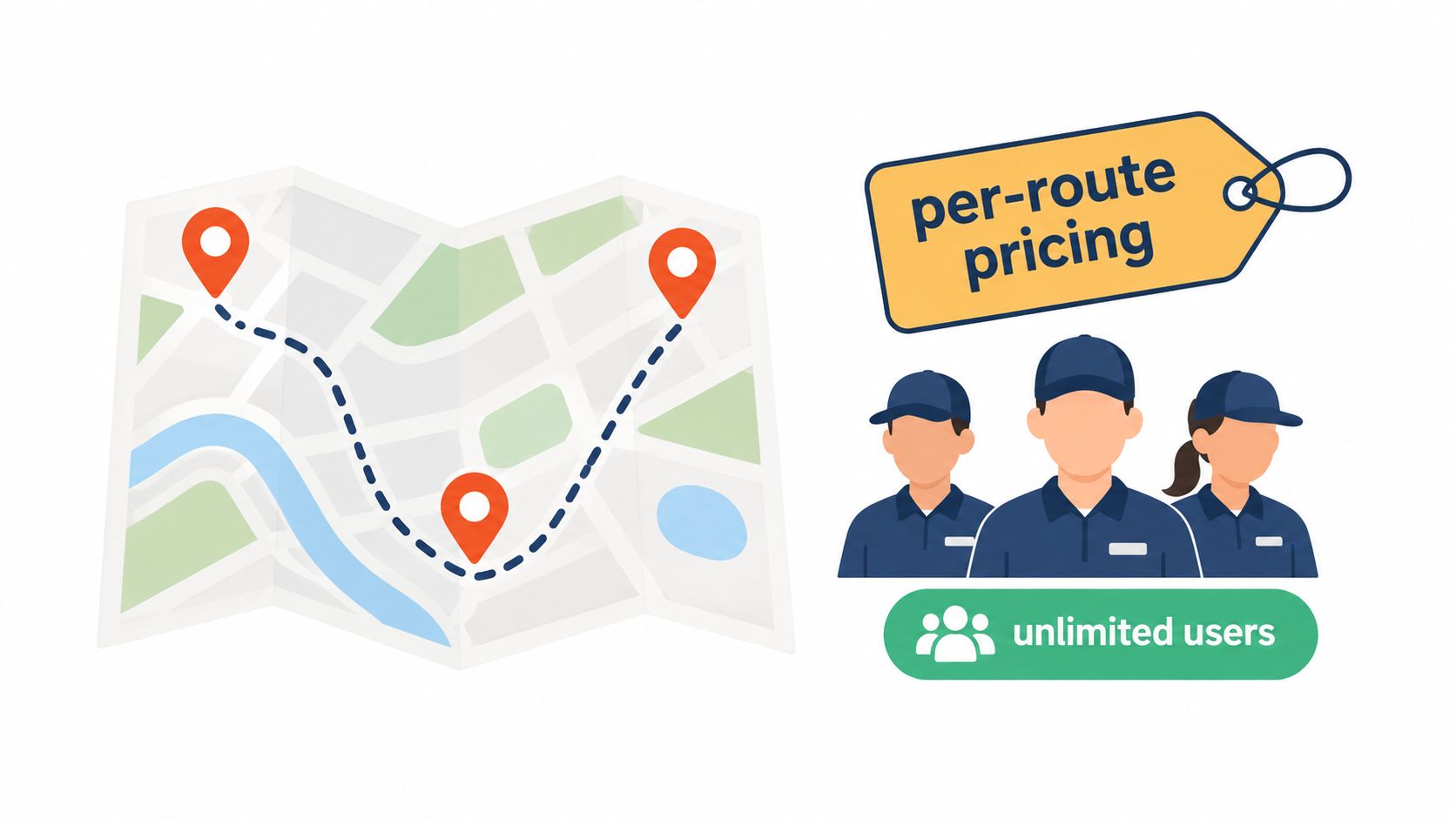 An illustration showing route mapping software features alongside per-route pricing and unlimited user access icons.