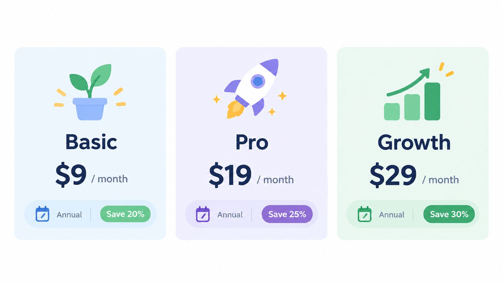 Three pricing tiers for a software service, labeled Basic, Pro, and Growth with monthly subscription costs.