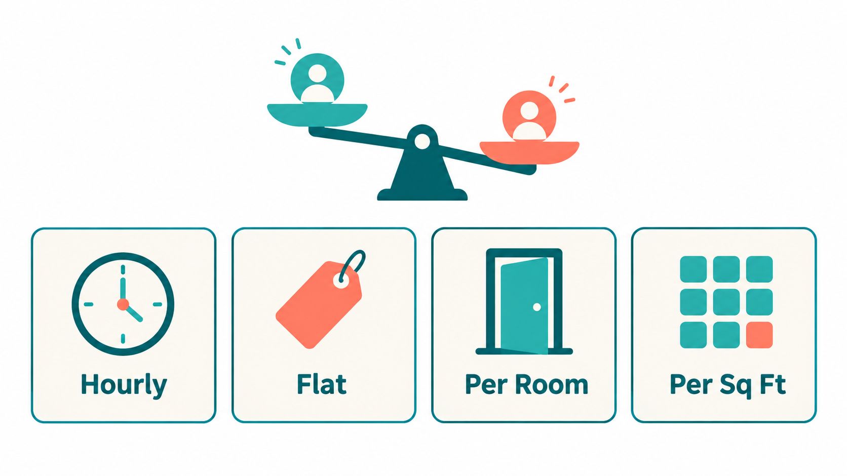 Graphic comparing four different house cleaning pricing models including hourly, flat rate, per room, and per square foot.