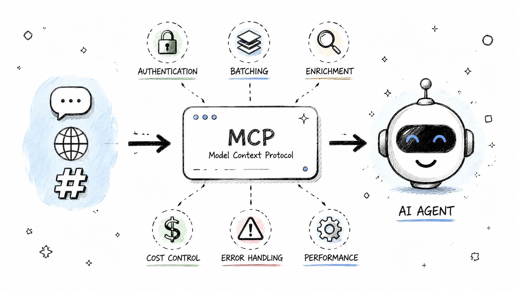 10 Social Data MCPs for AI Agents