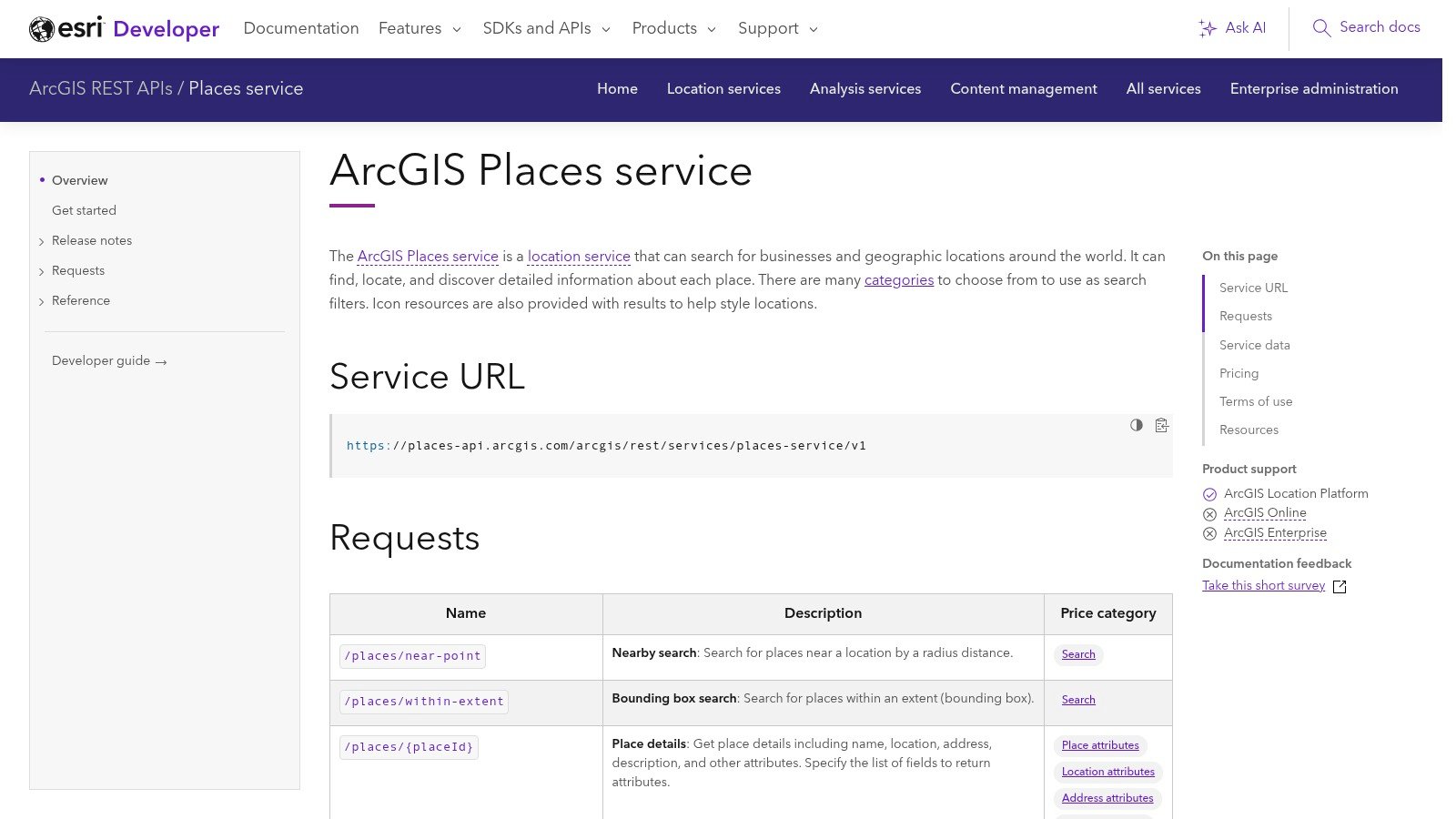 ArcGIS Places docs