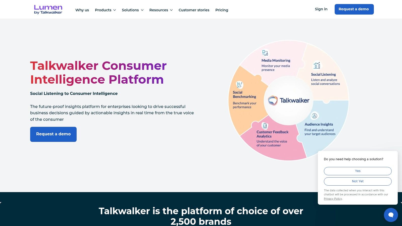 Talkwalker (Consumer Intelligence / Social Listening)