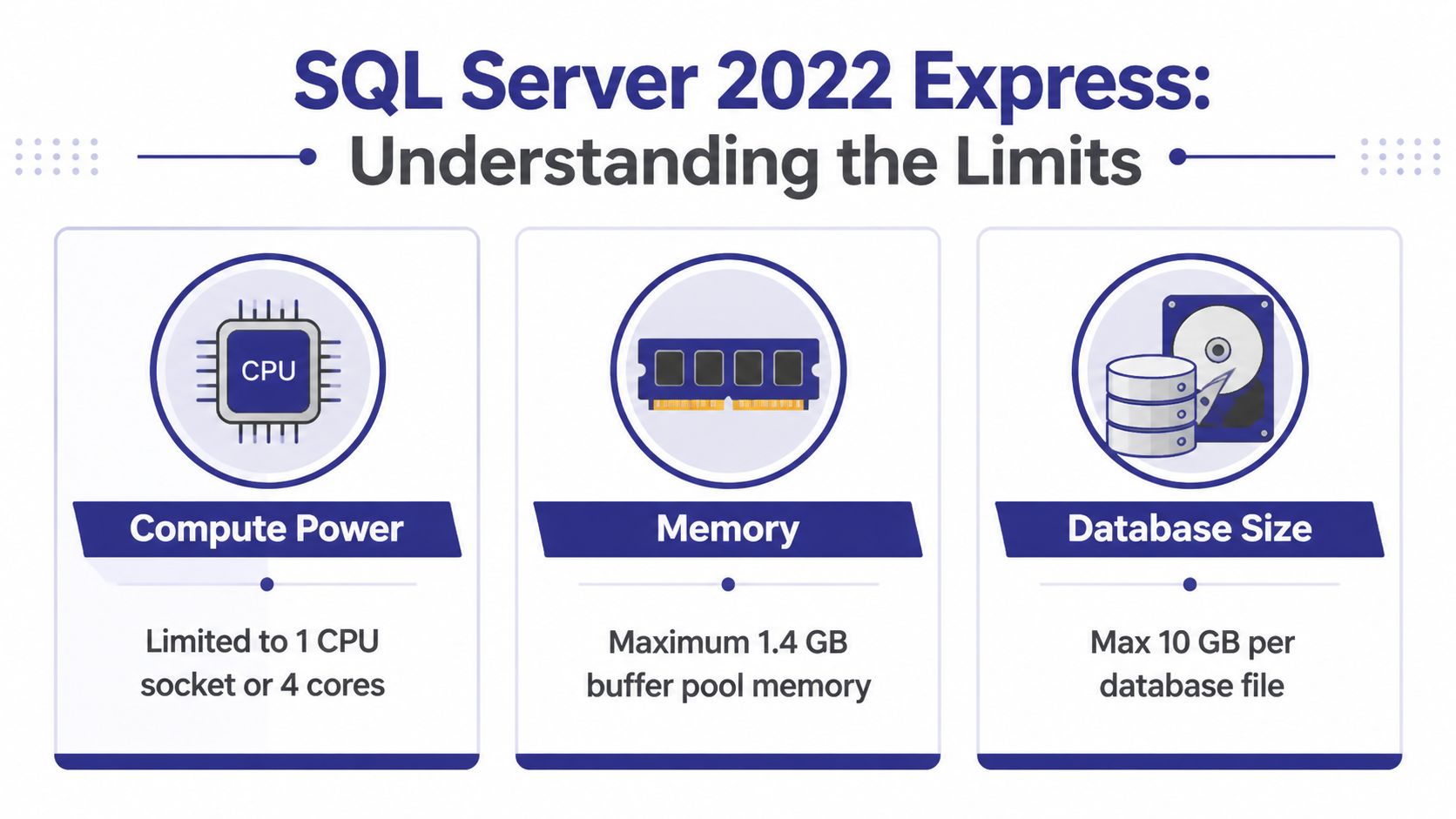 Free Sql Server SQL Server 2022 Express: A Guide for Small Business - Cloudvara