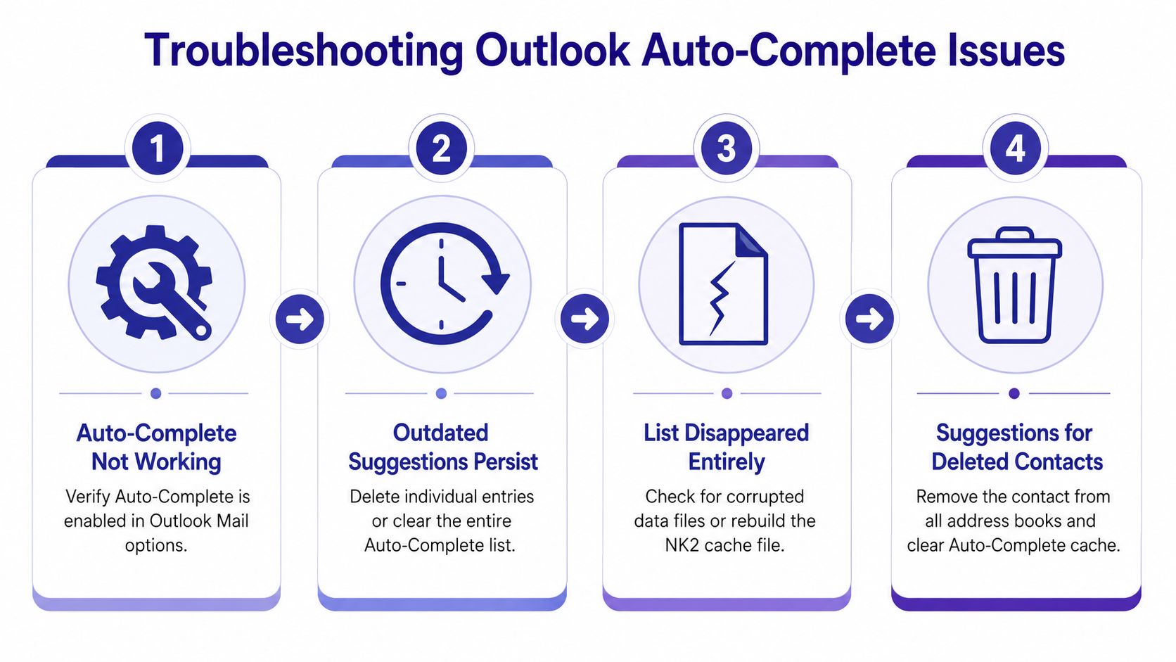 Auto Complete in Outlook: Master AutoComplete in Outlook - Cloudvara