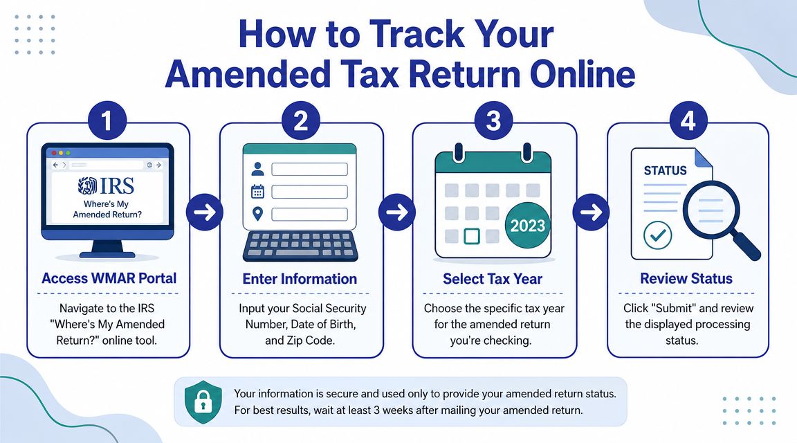 Where's My Amended Tax Return? a 2026 Status Guide - Cloudvara