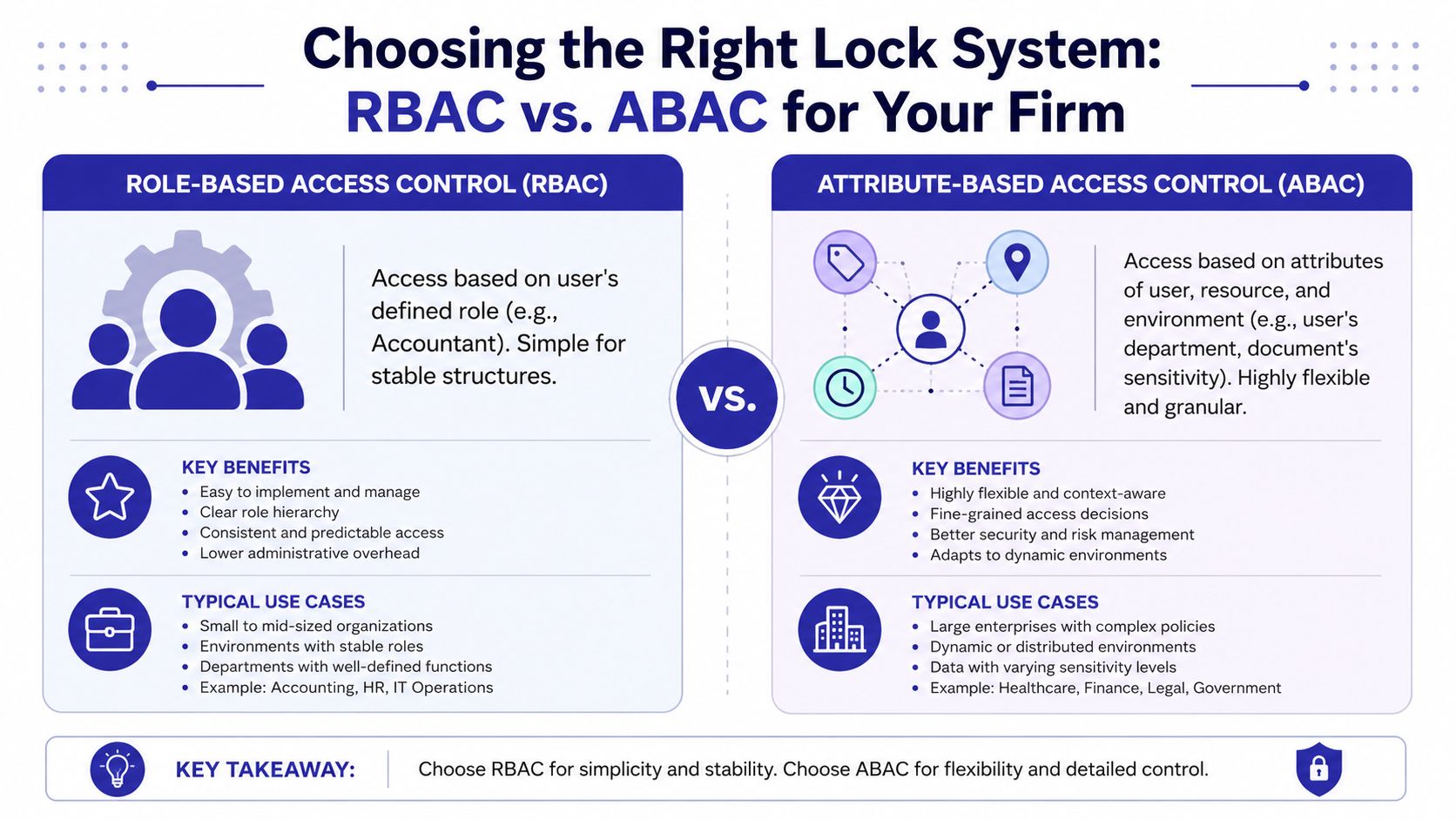 Secure Your Firm: Master User Access Controls - Cloudvara