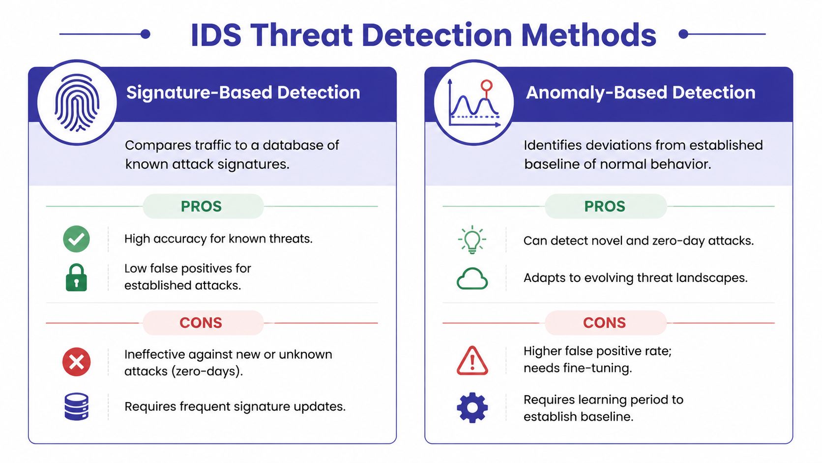 Intrusion Detection System: Secure Your Business in 2026 - Cloudvara