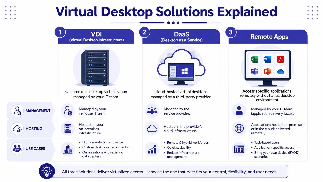 Virtual Desktops for Mac: A Complete Business Guide - Cloudvara