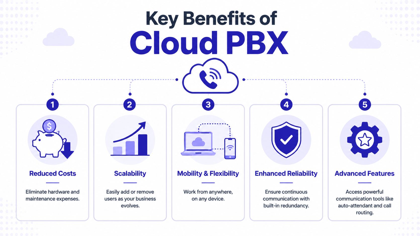 Small Business Cloud PBX: A Complete 2026 Guide - Cloudvara