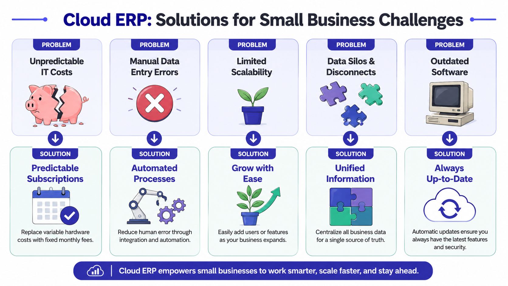 Your 2026 Guide to cloud erp small business Success - Cloudvara
