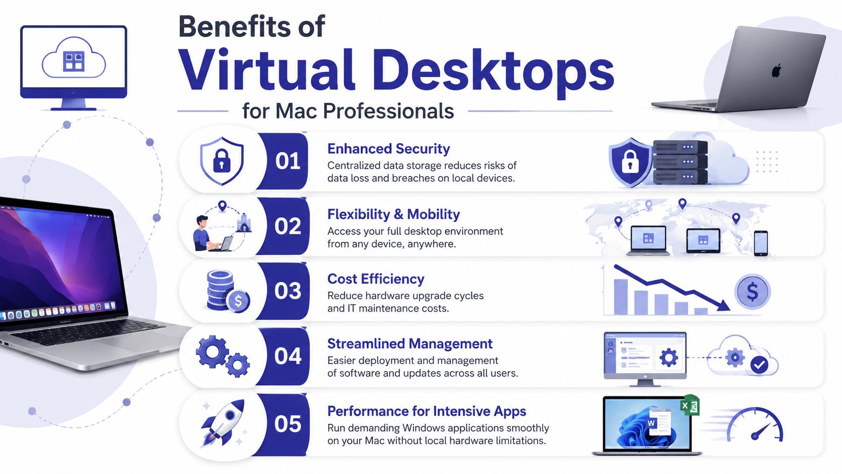Virtual Desktops for Mac: A Complete Business Guide - Cloudvara