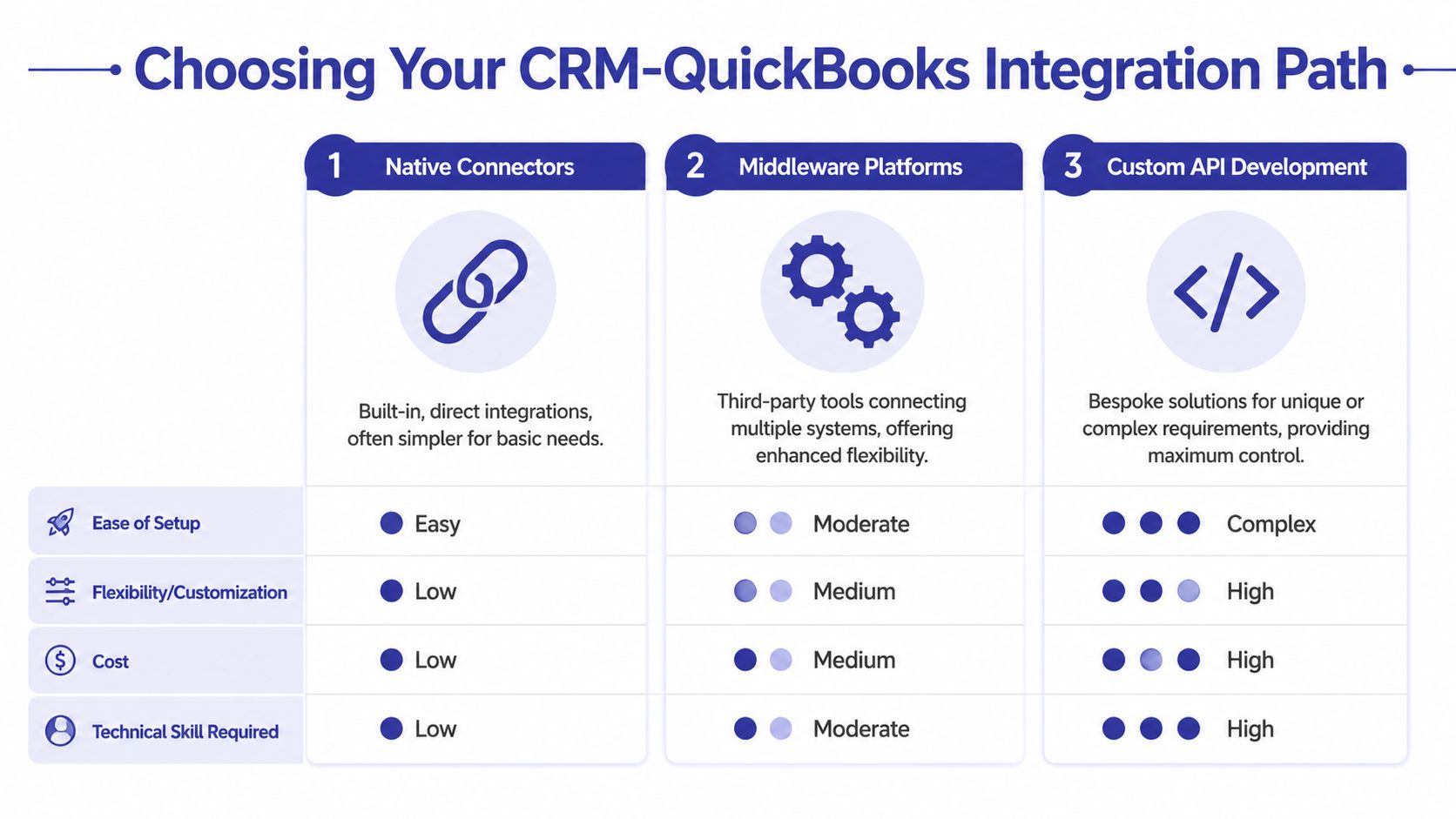 CRM Integration with QuickBooks: A Complete Guide (2026) - Cloudvara
