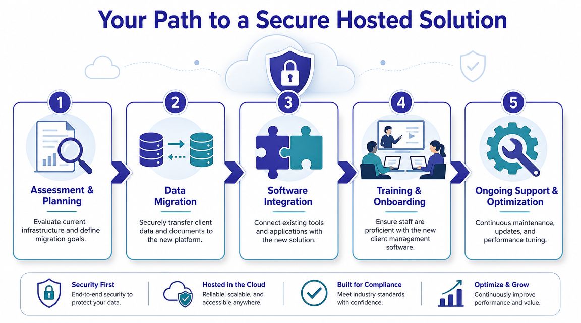 Client Management Software: A Guide for Modern Firms - Cloudvara