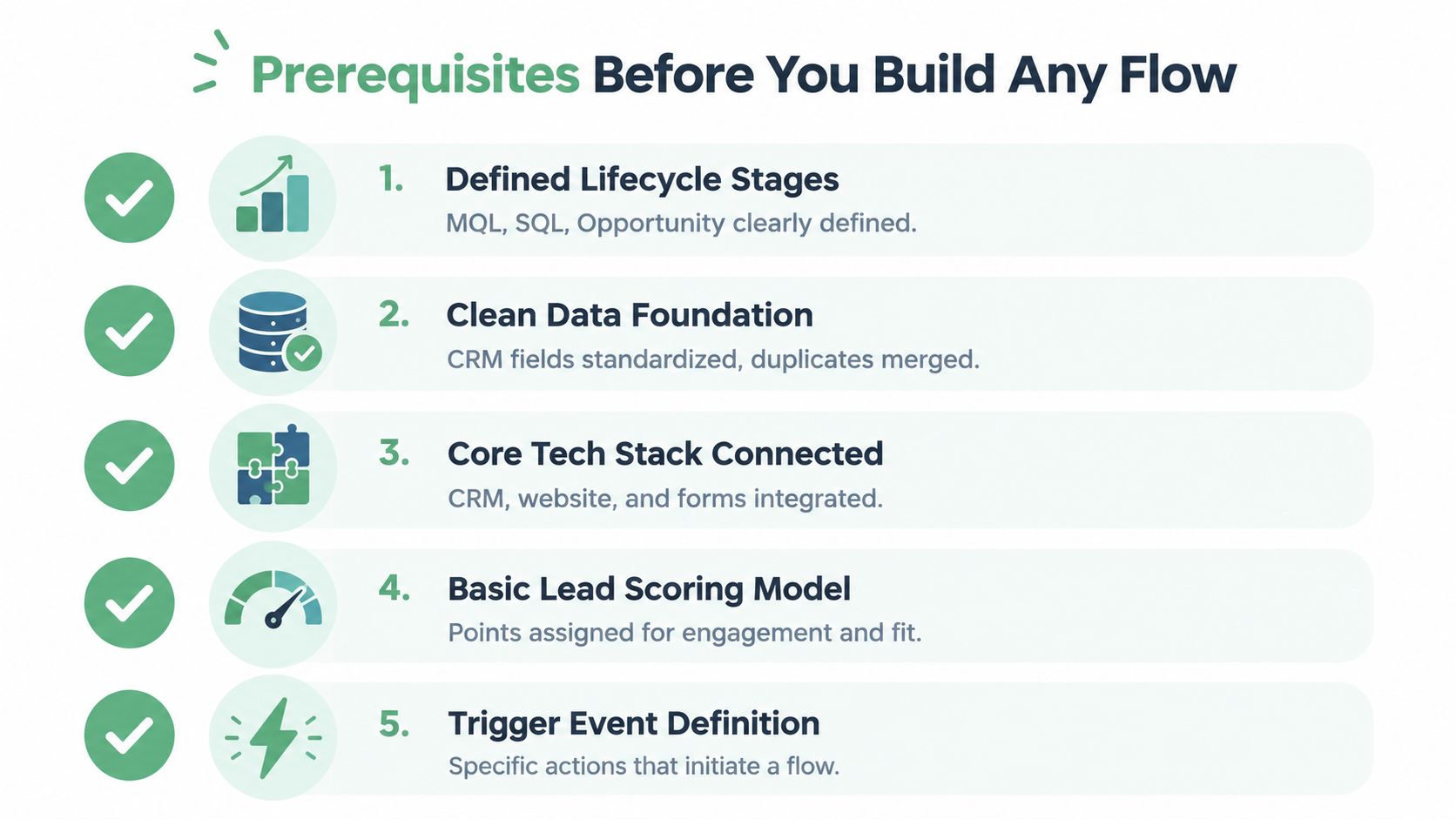 A list of five essential prerequisites for building marketing automation flows, including data foundations and lead scoring.