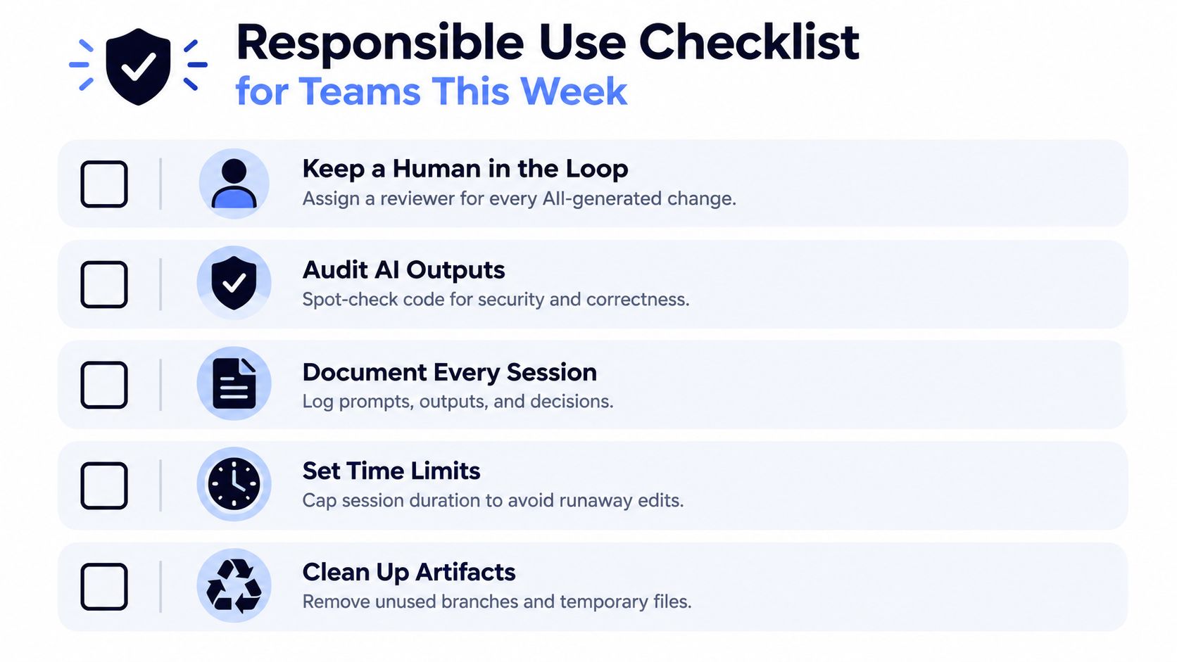 A checklist titled Responsible Use Checklist for Teams This Week, outlining five best practices for using AI coding assistants.