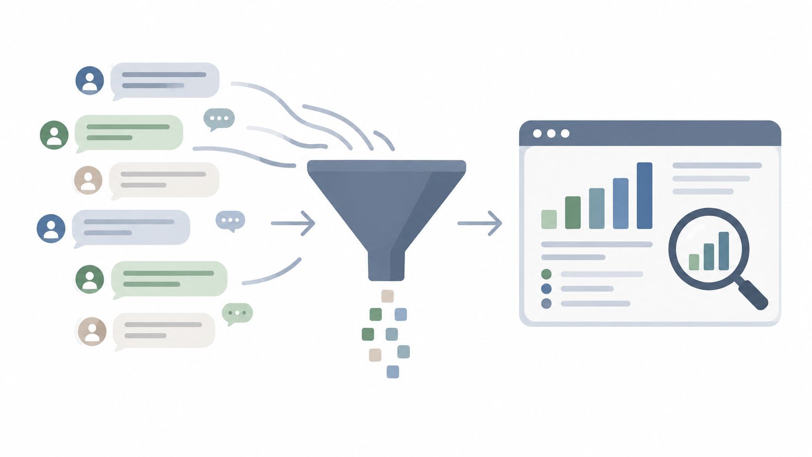 A digital graphic showing multiple user chats entering a funnel to produce data analytics on a dashboard.