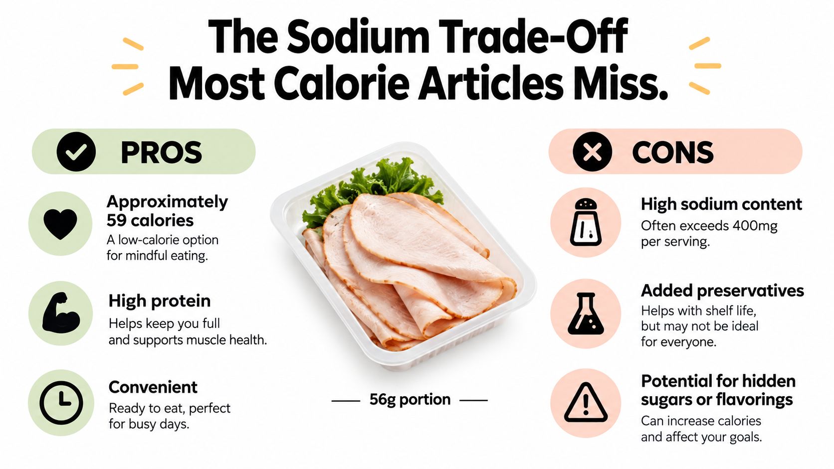 An infographic comparing the pros and cons of eating a 56g portion of sliced turkey breast.