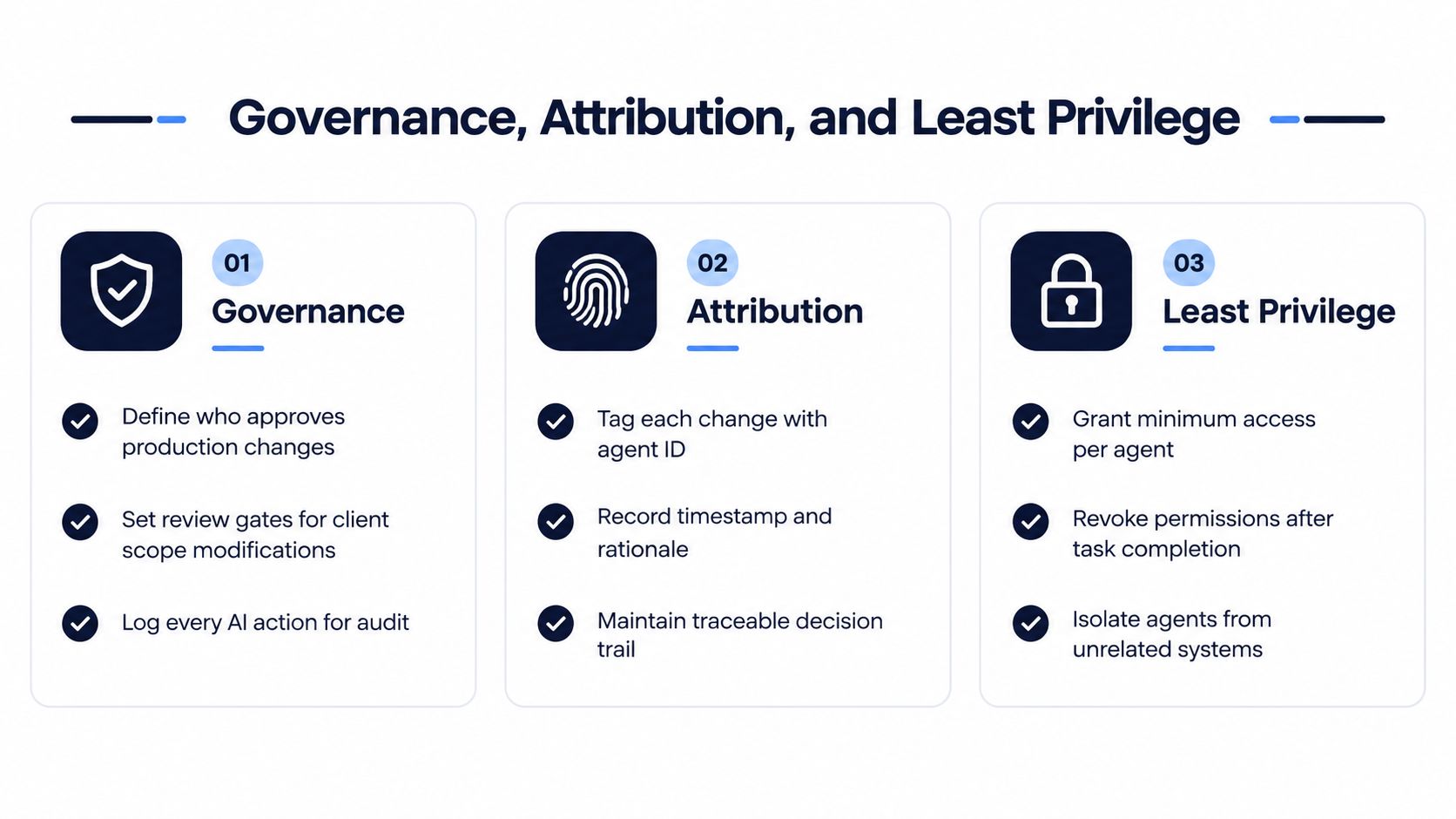 A diagram outlining the core security pillars of governance, attribution, and least privilege for multi-agent systems.