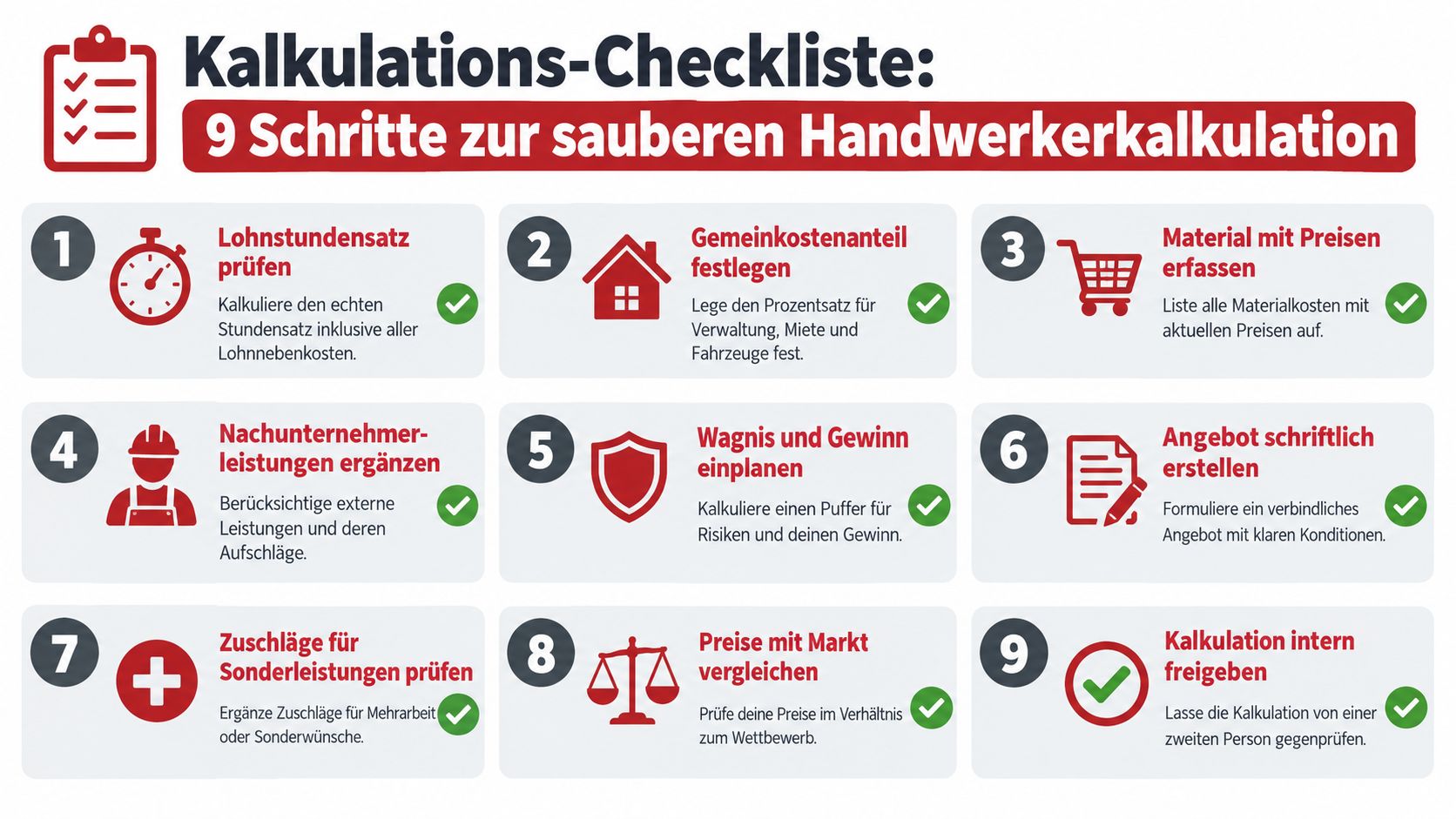 Eine strukturierte Checkliste mit neun Schritten für eine präzise und professionelle Kalkulation im Handwerk.