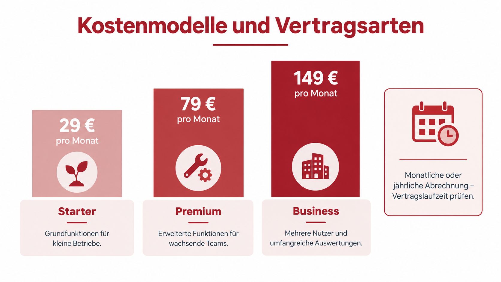 Übersicht über drei verschiedene Preismodelle für ein Rechnungsprogramm für Bauunternehmen mit monatlichen Gebühren und Funktionsbeschreibungen.