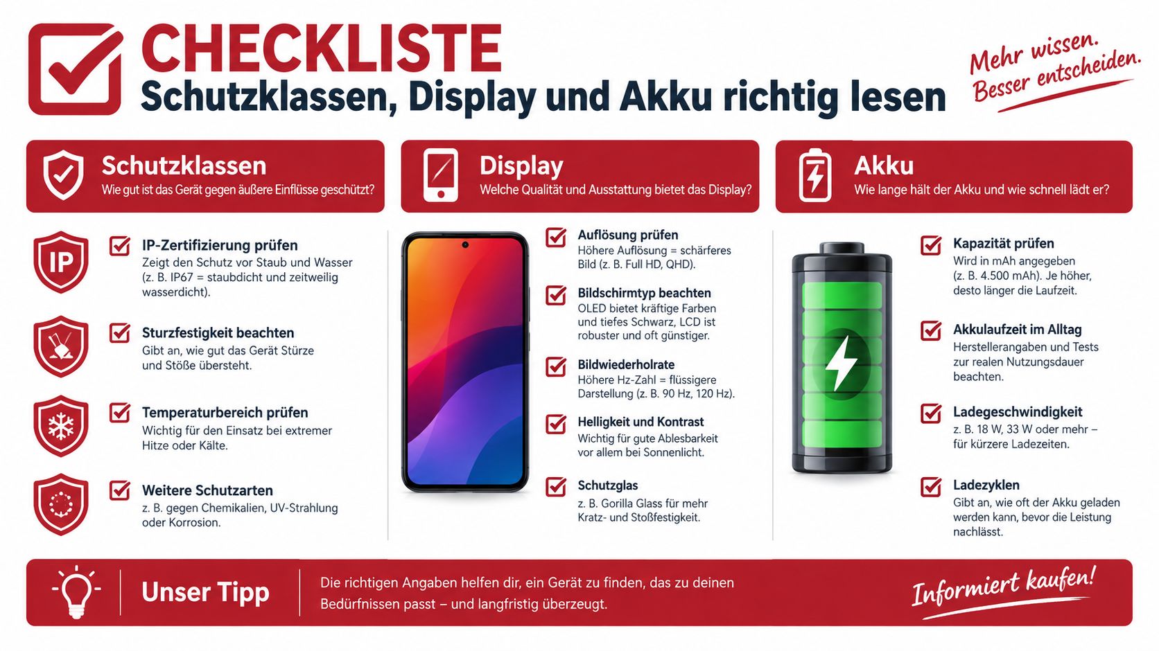 Eine informative Checkliste für den Kauf eines Smartphones mit Tipps zu Schutzklassen, Display-Technologie und Akkulaufzeit.