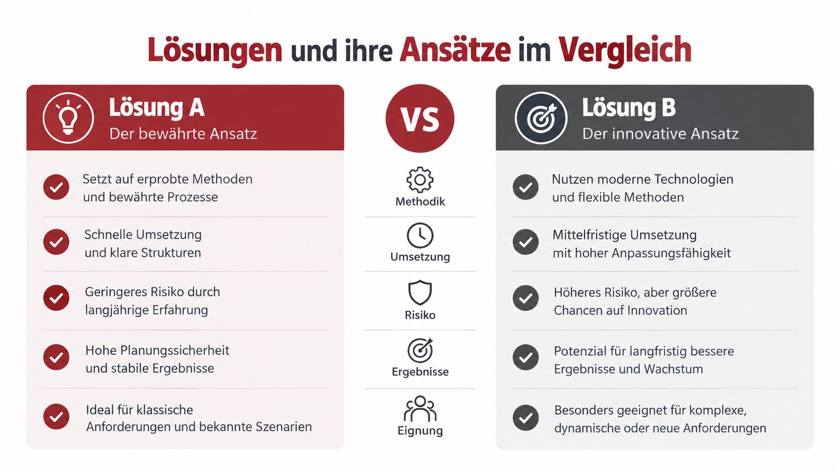 Vergleichsgrafik zwischen Lösung A mit bewährten Methoden und Lösung B mit innovativem, zukunftsorientiertem Ansatz für Geschäftsprozesse.