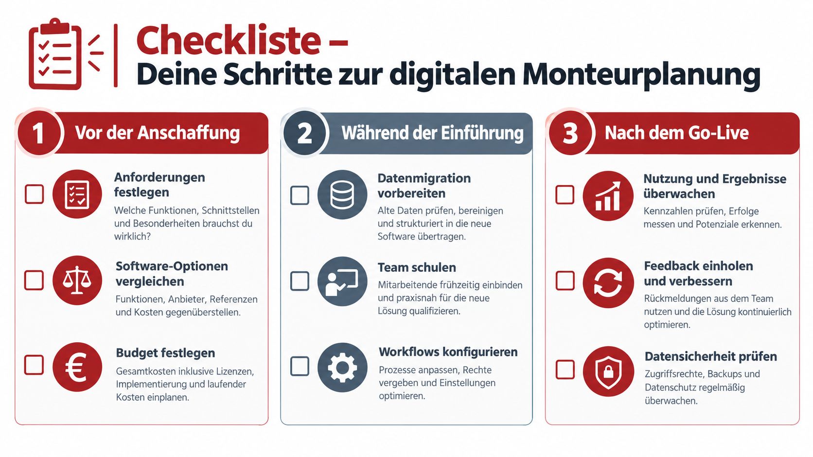 Eine Checkliste in drei Schritten zur erfolgreichen Einführung einer digitalen Software für die Einsatz- und Monteurplanung im Unternehmen.