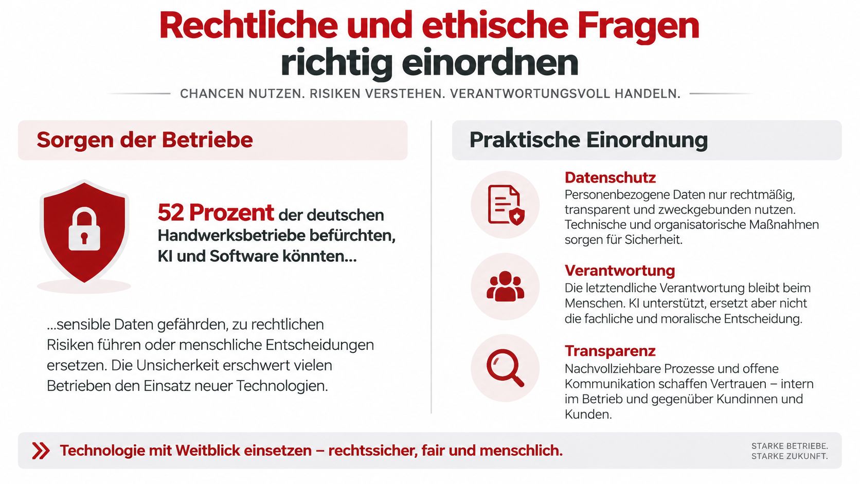 Infografik über rechtliche und ethische Fragen beim Einsatz von Künstlicher Intelligenz in deutschen Handwerksbetrieben.