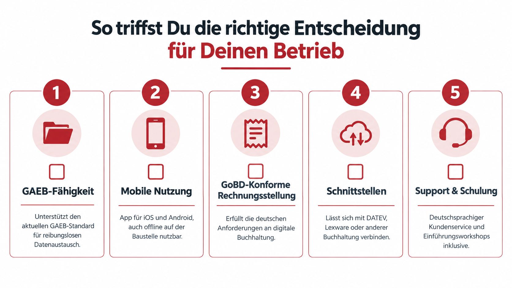 Eine Checkliste mit fünf wichtigen Faktoren für die Auswahl der passenden Projektmanagement Software für Baubetriebe.