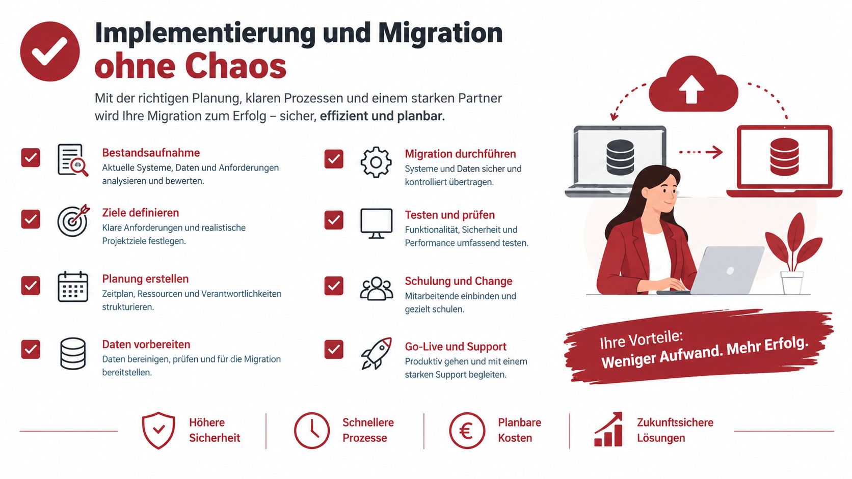 Eine Infografik zur strukturierten IT-Implementierung und Migration für Unternehmen mit acht Schritten und den zentralen Vorteilen.