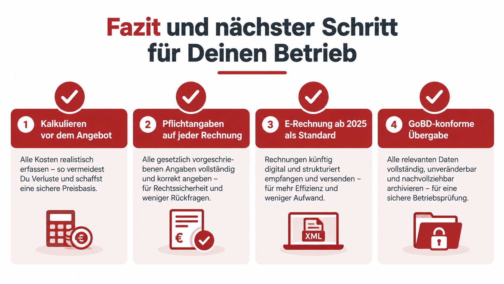 Infografik mit vier Schritten für effiziente Angebots- und Rechnungsstellung, E-Rechnungspflicht ab 2025 und GoBD-konforme Archivierung.