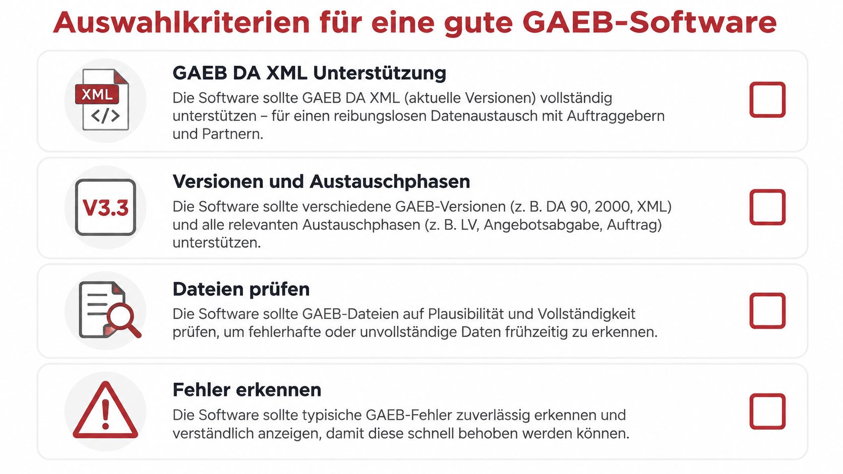 Eine Übersicht der Auswahlkriterien für eine gute GAEB-Software mit vier wichtigen Anforderungen für den Datenaustausch.