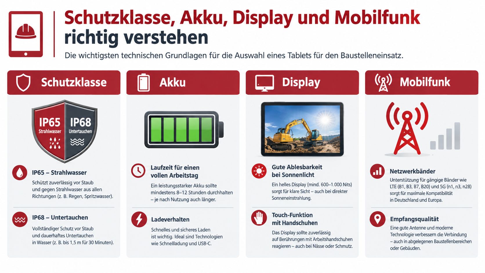Eine Infografik mit technischen Tipps zur Auswahl von robusten Tablets für den professionellen Einsatz auf Baustellen.