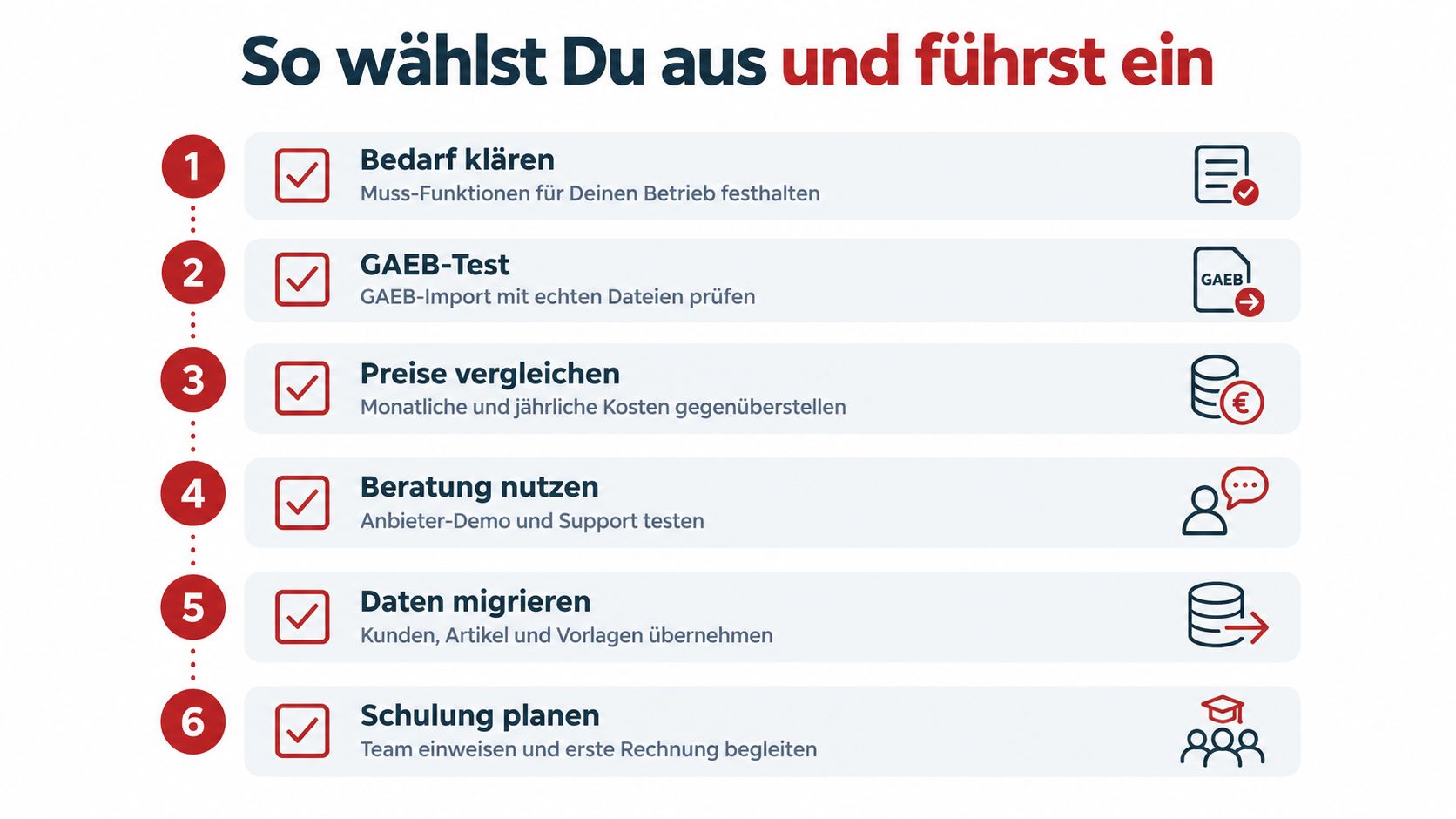 Eine sechs-schrittige Infografik zur Auswahl und Implementierung einer neuen Softwarelösung für Bauunternehmen.