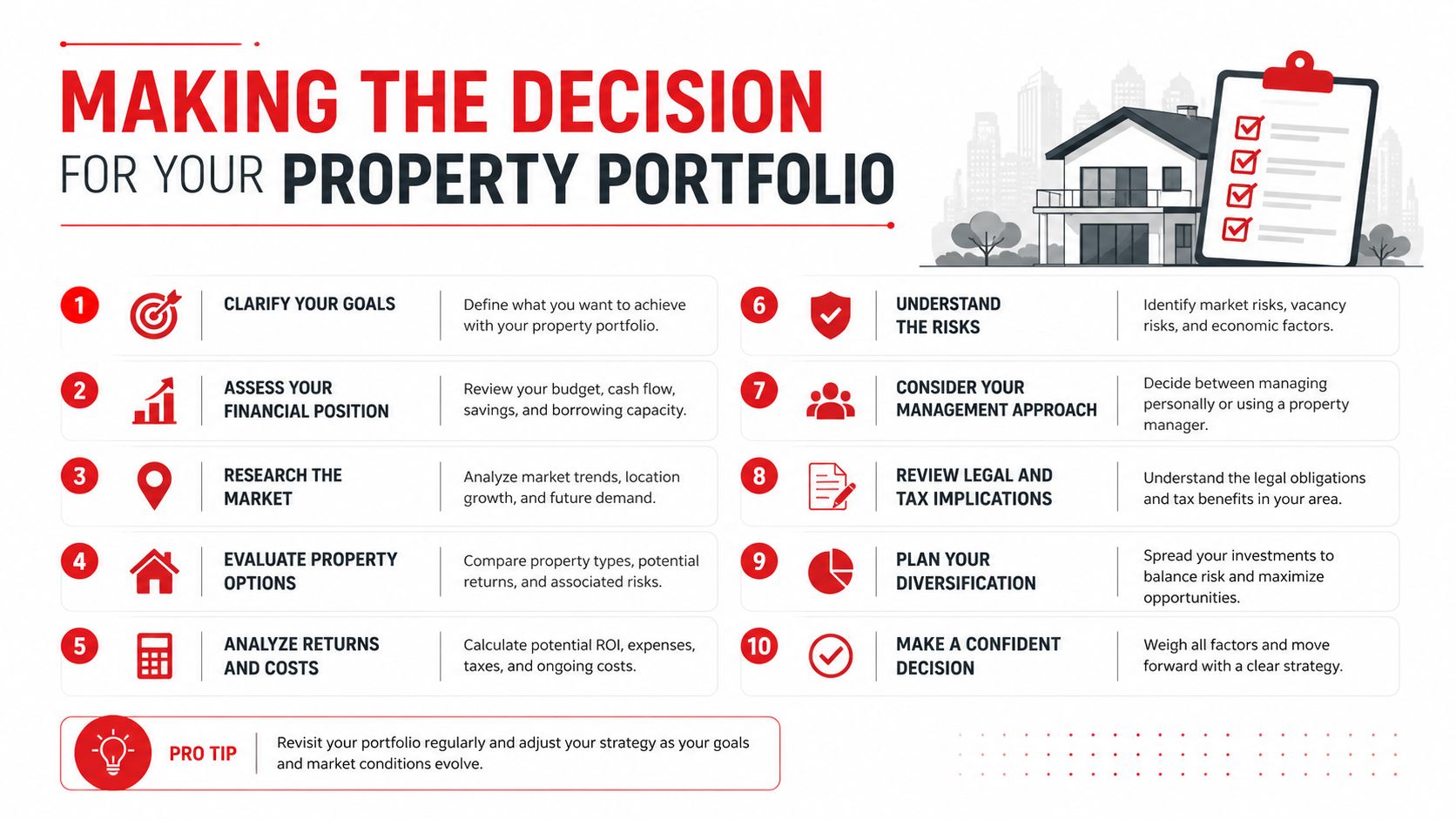 An infographic titled Making the Decision for Your Property Portfolio featuring ten numbered steps for real estate investors.