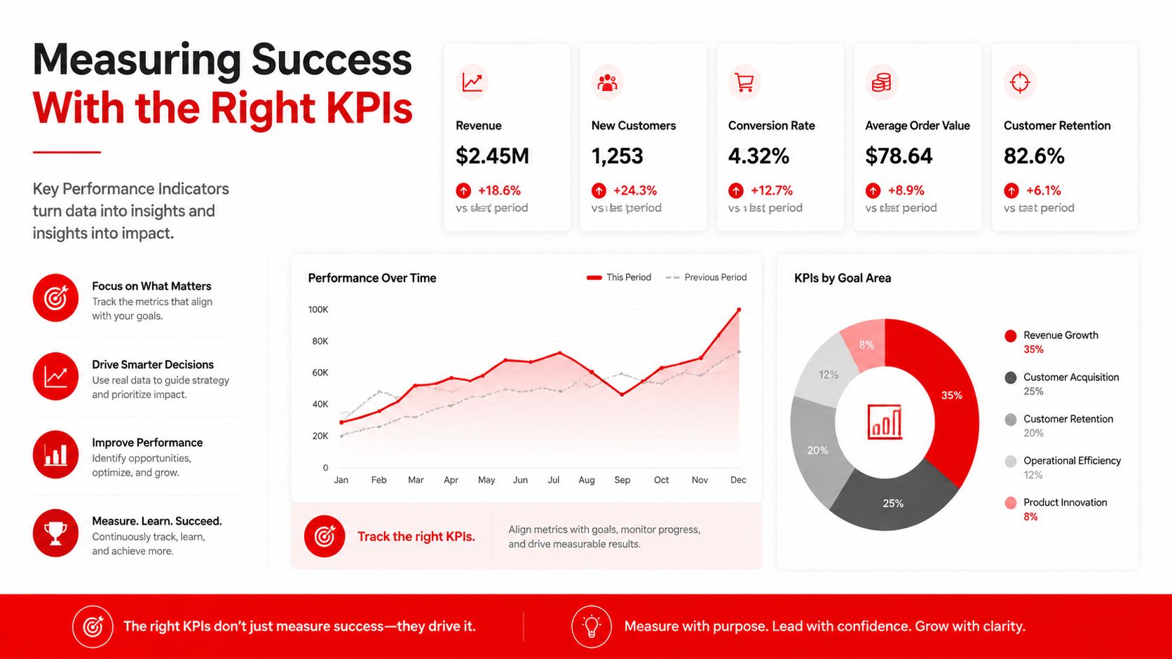 A professional infographic dashboard showcasing various business key performance indicators, growth statistics, and data visualization charts.