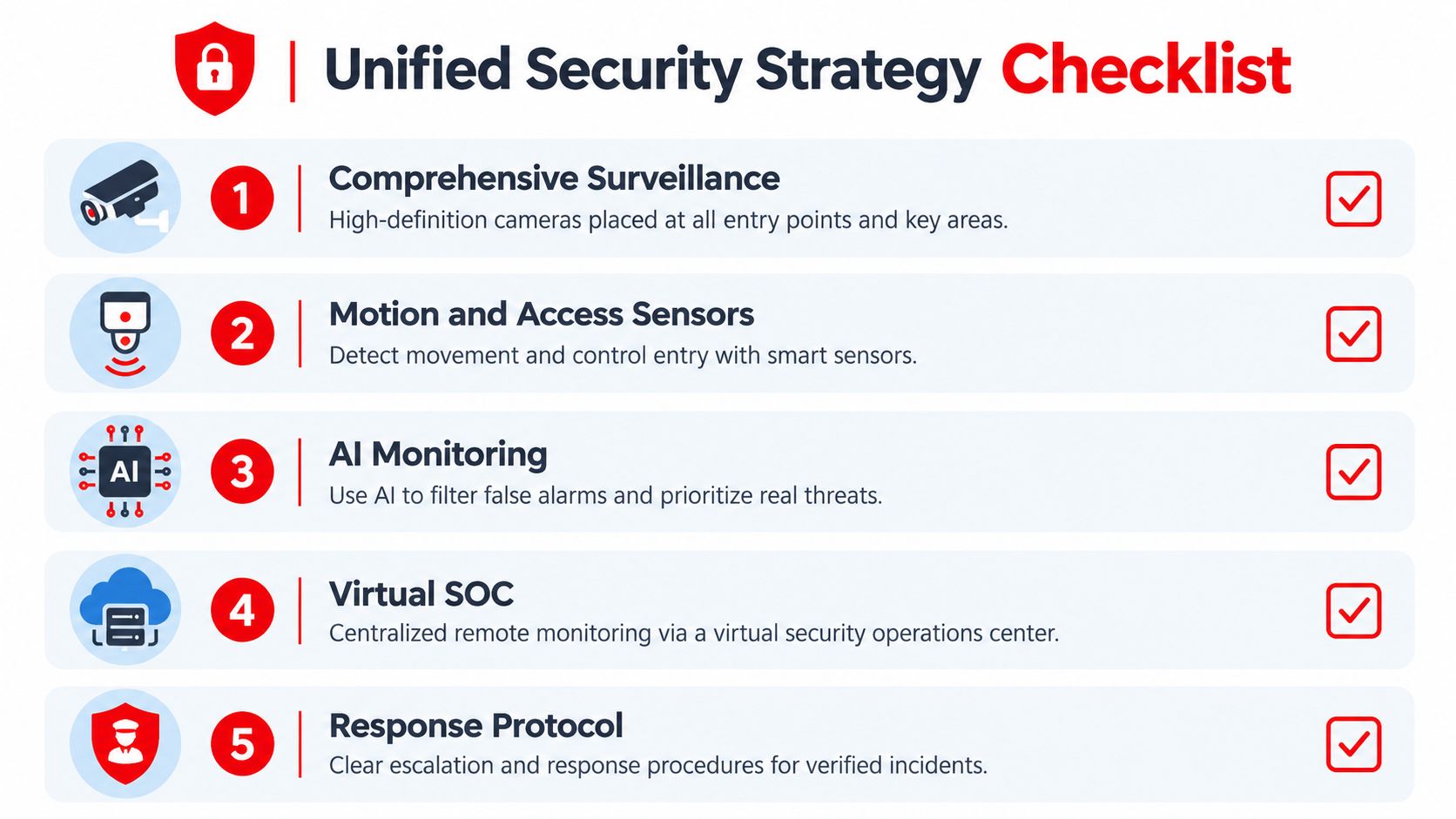 A checklist infographic outlining a five-step unified security strategy for comprehensive business and facility safety.