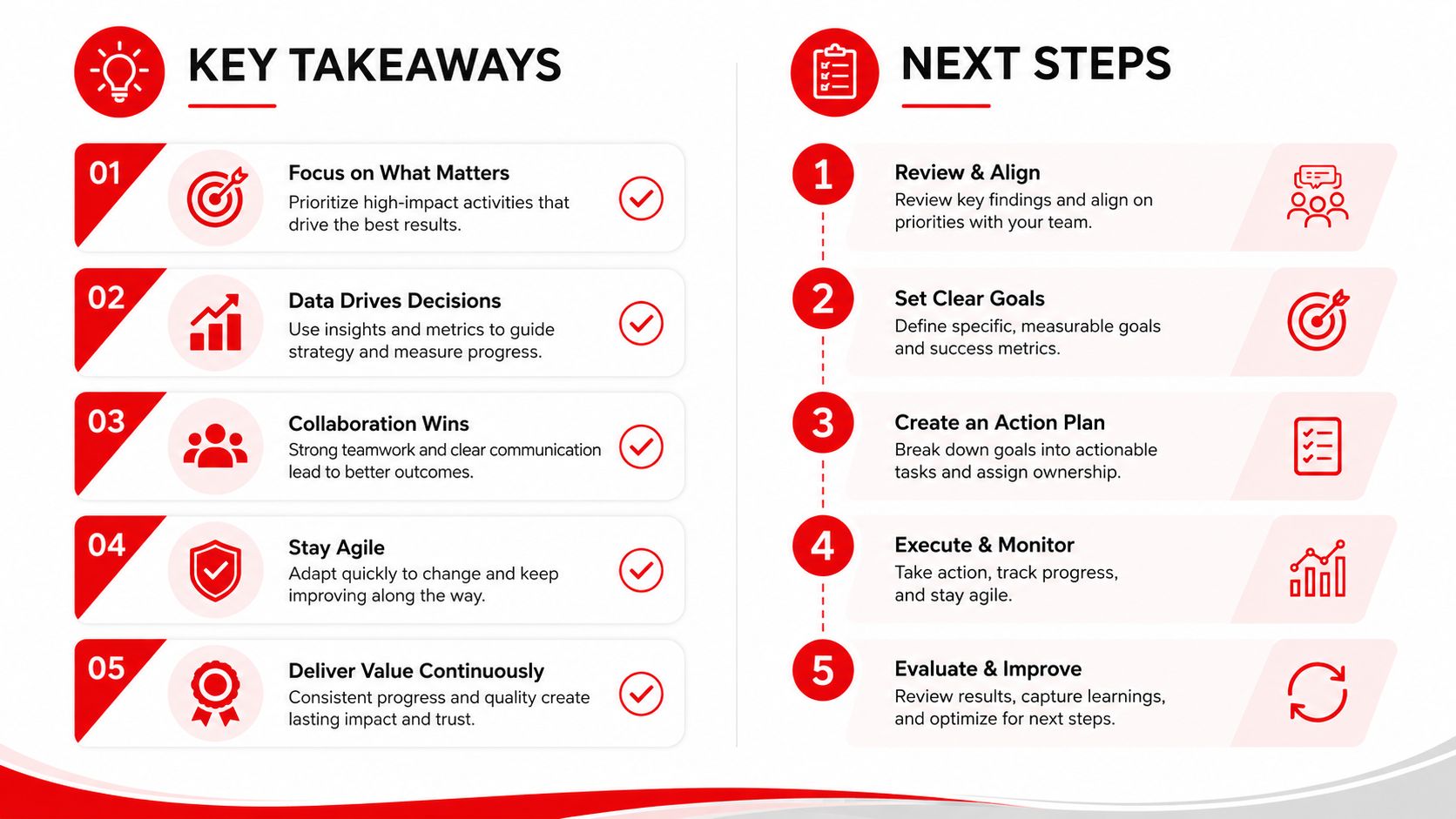 A slide showing a list of five key takeaways and five next steps for business management.