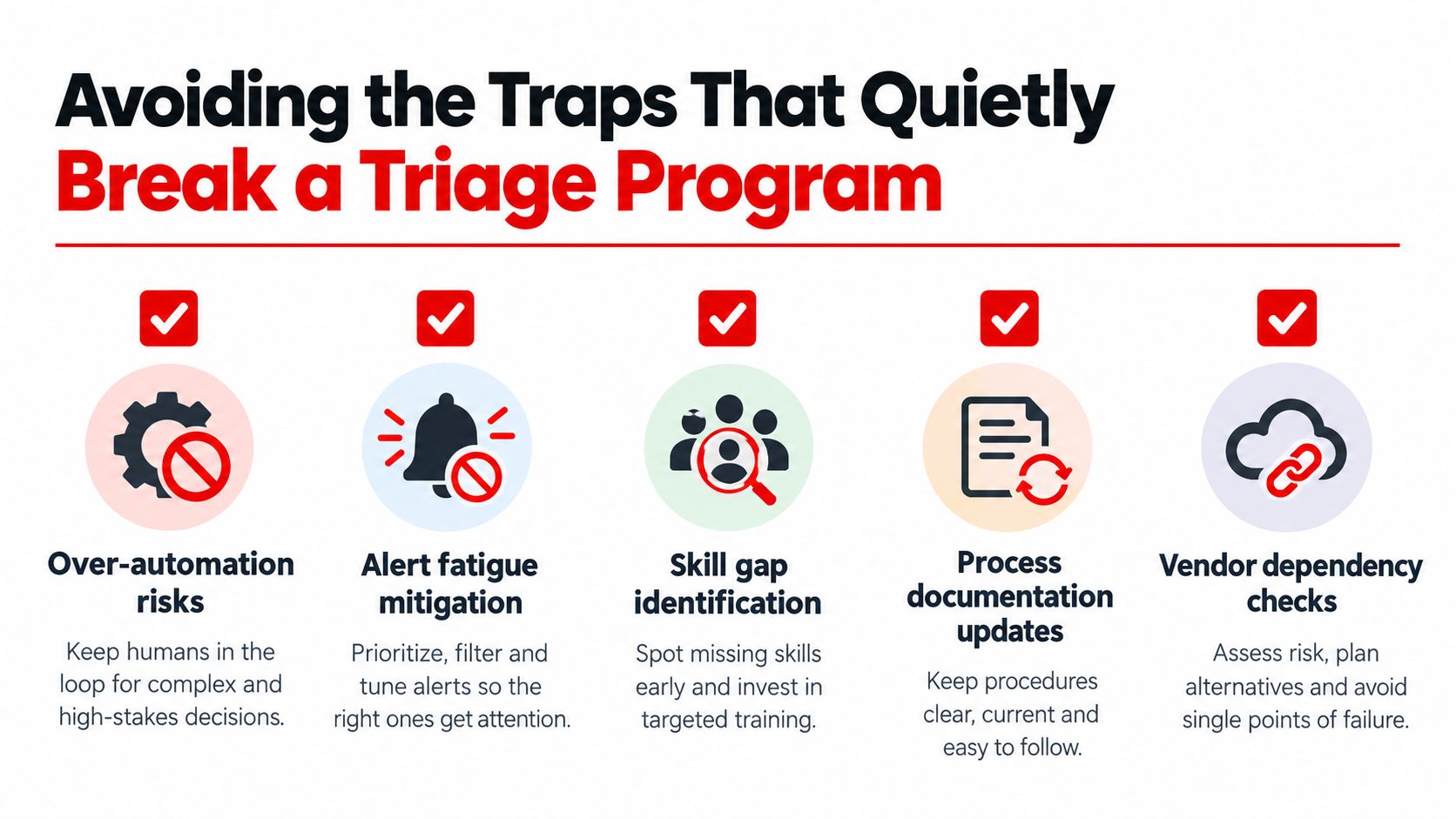 An infographic titled Avoiding the Traps That Quietly Break a Triage Program with five actionable steps.