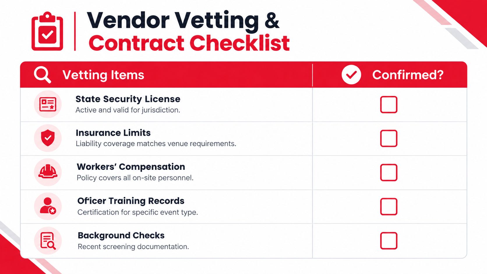 A vendor vetting and contract checklist for security companies listing essential requirements like licenses and background checks.