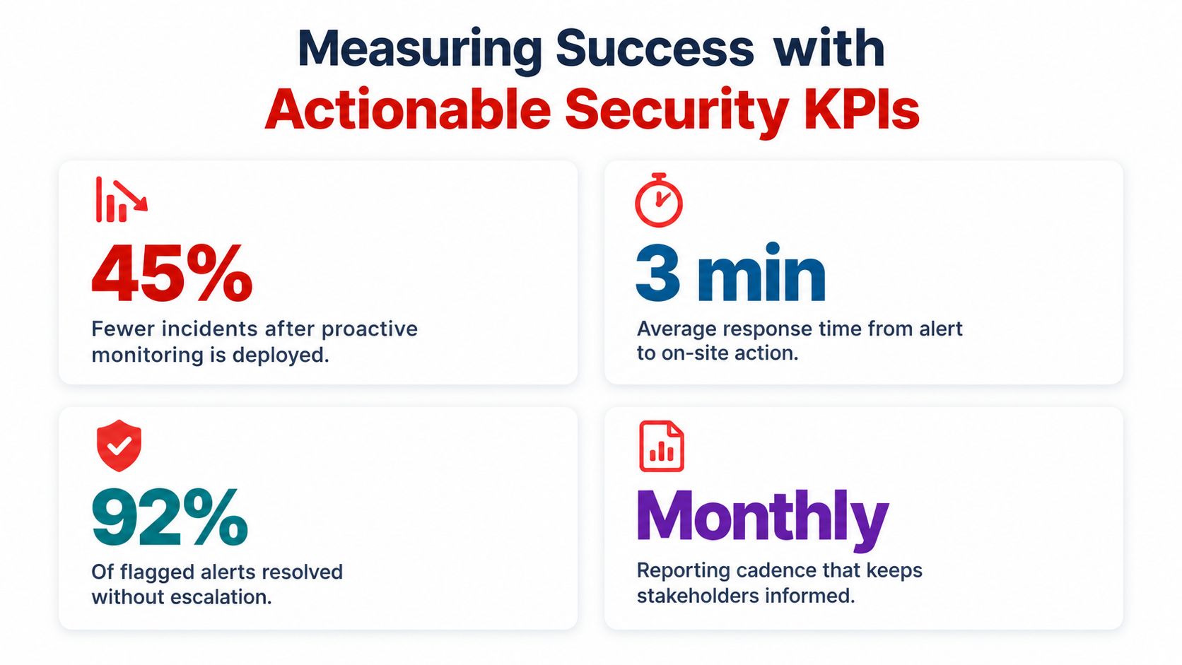 An infographic displaying four key performance indicators for measuring the success of proactive security solutions.