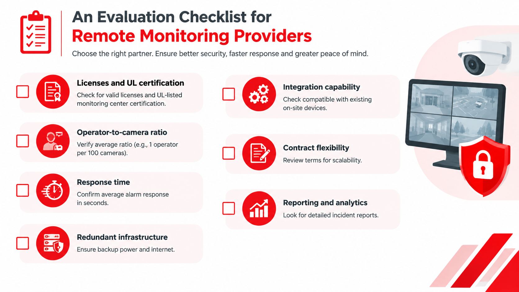 An evaluation checklist for remote security monitoring service providers listing key criteria like certification, response times, and integration.