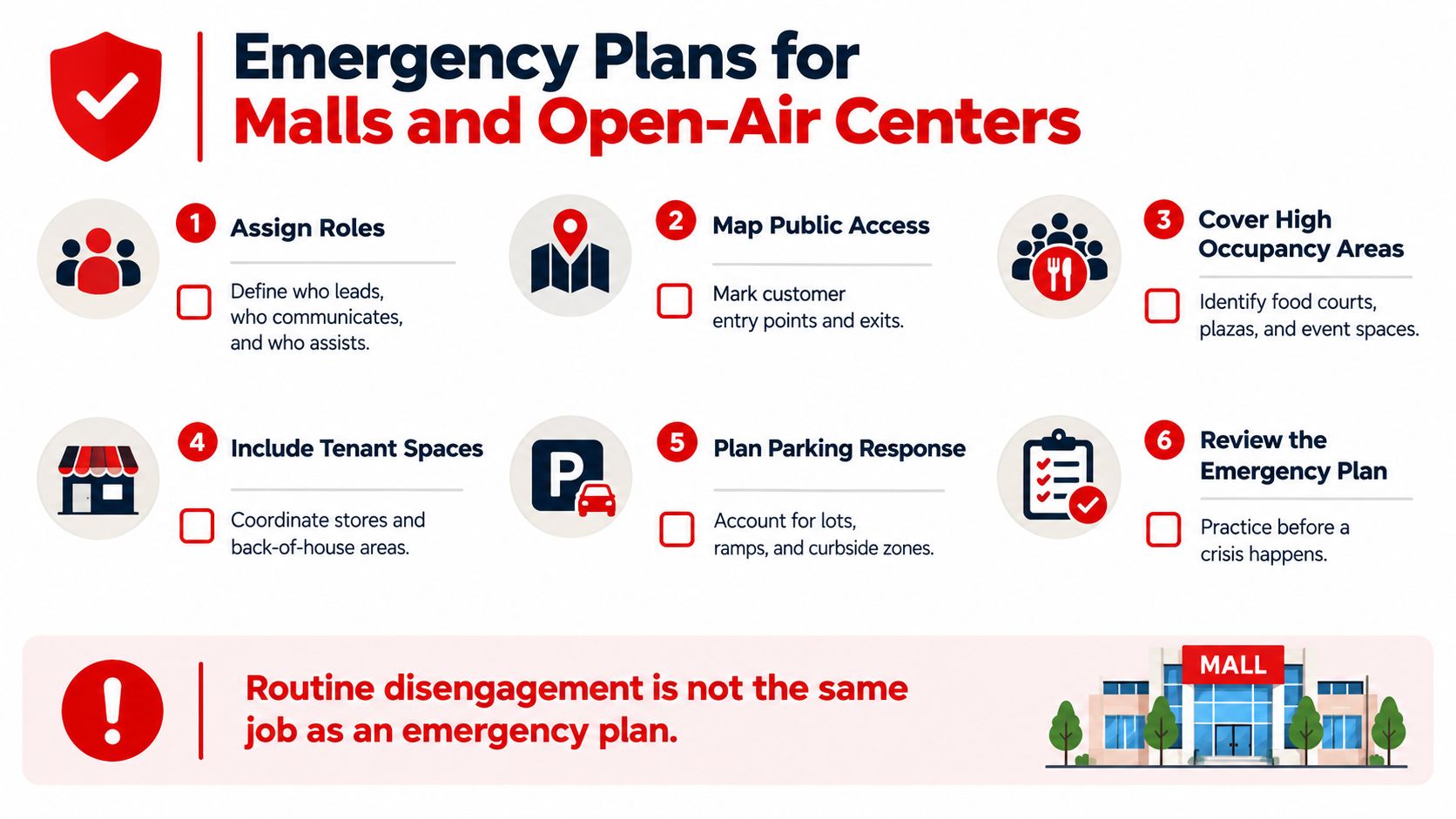 An infographic detailing six essential steps for creating emergency plans for shopping malls and open-air centers.