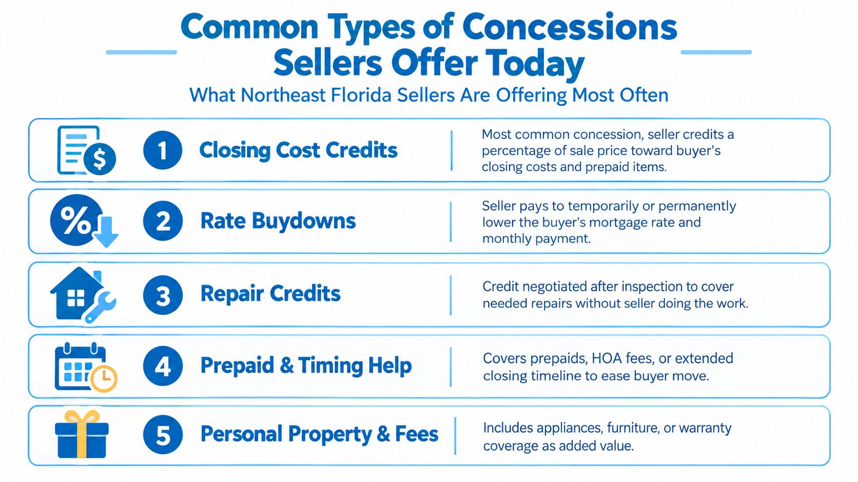 An infographic showing five common types of real estate concessions sellers offer to homebuyers in Northeast Florida.
