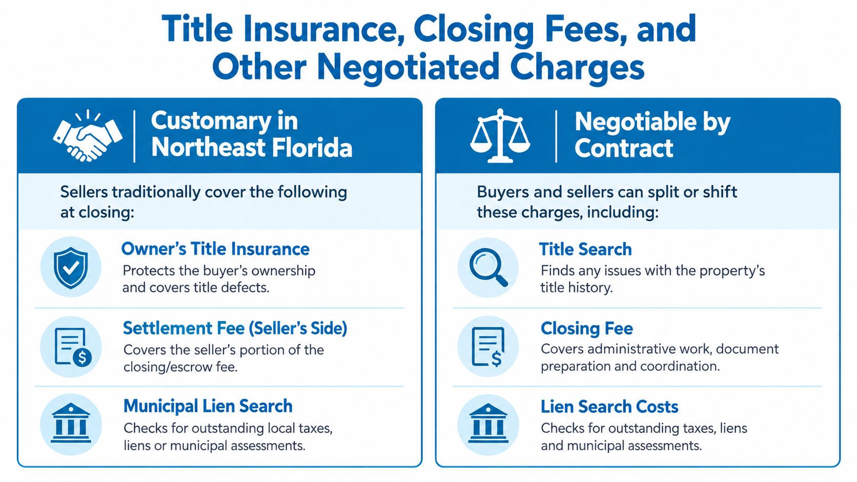 An informational chart detailing customary and negotiable real estate closing costs for sellers in Northeast Florida.