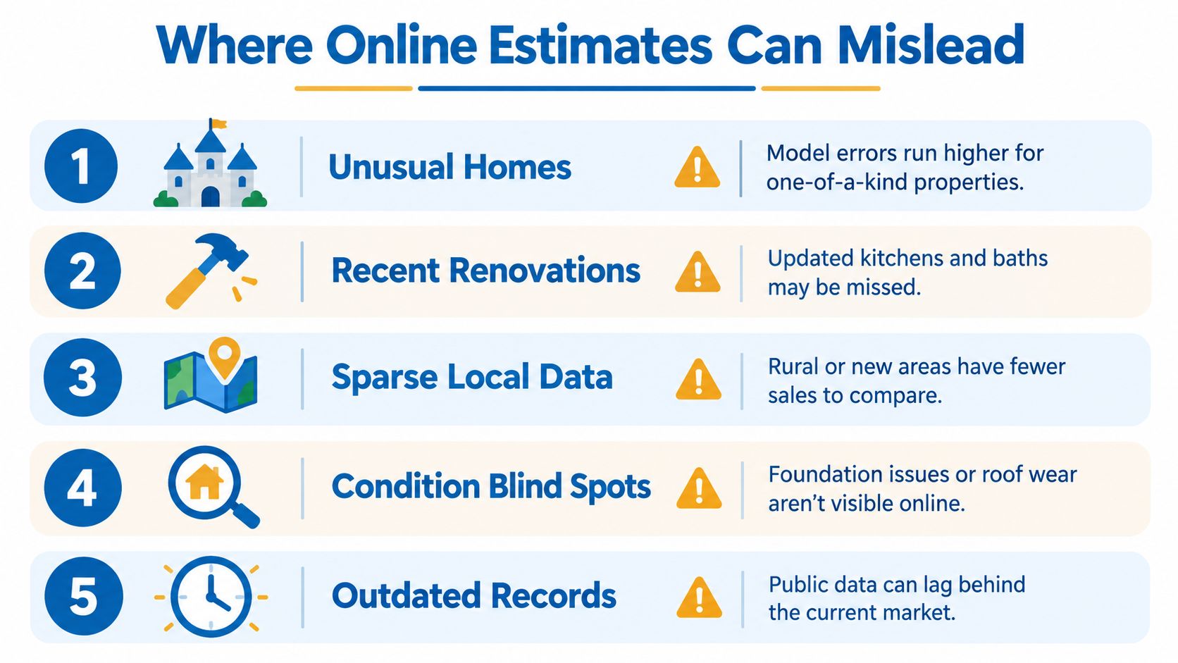 A graphic listing five reasons why online home value estimates can be inaccurate or misleading for property owners.